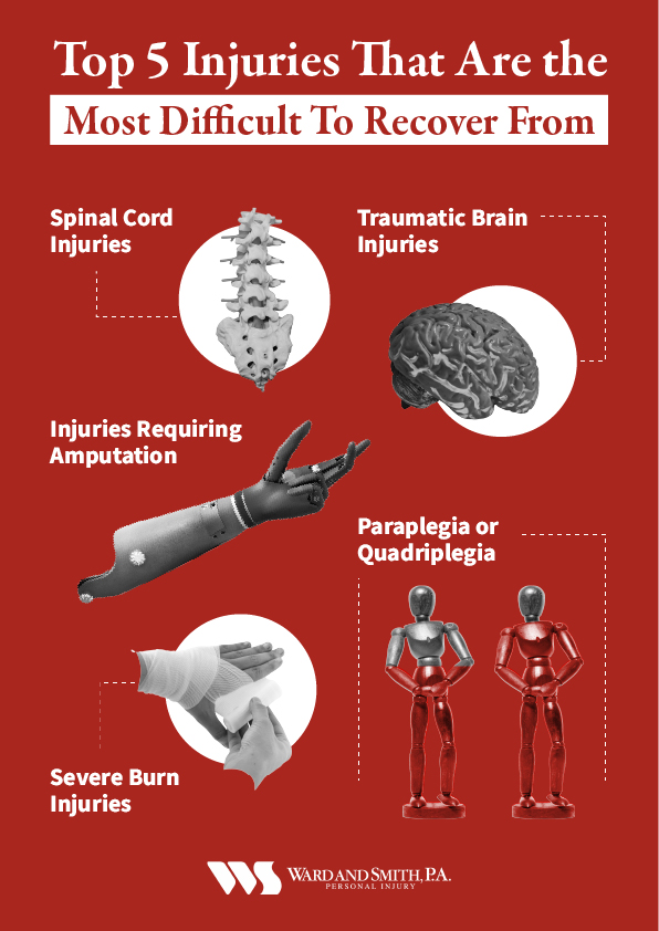 Infographic of the top five injuries that are difficult to recover from — spinal cord, TBI, amputations, severe burns, paraplegia/quadriplegia